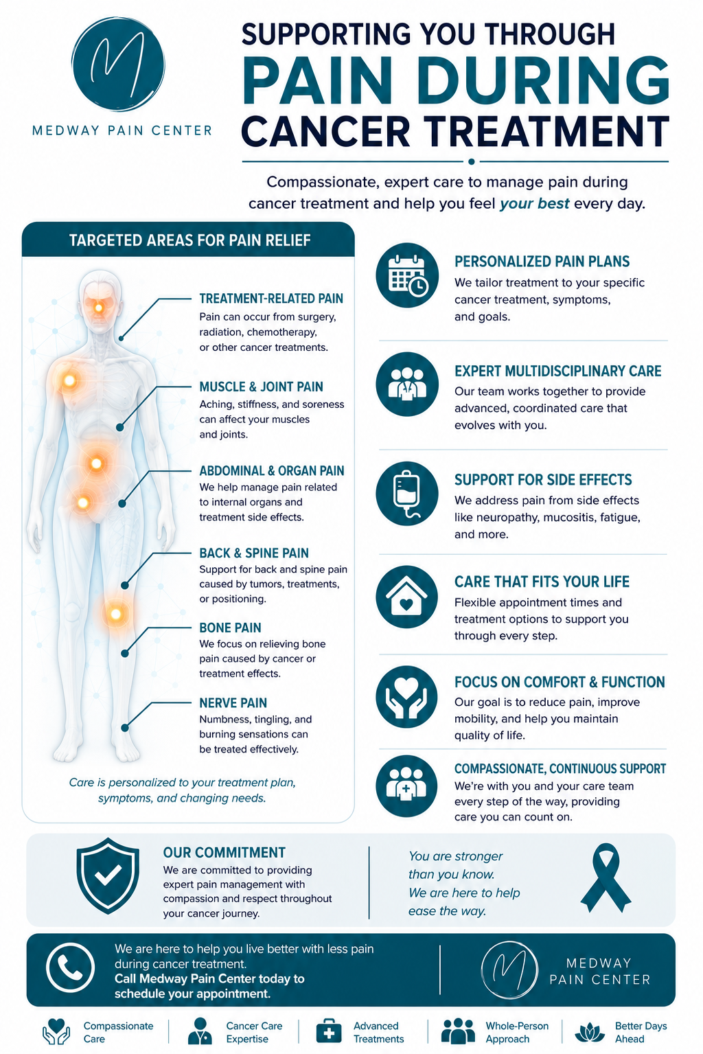supporting you durring cancer treatment