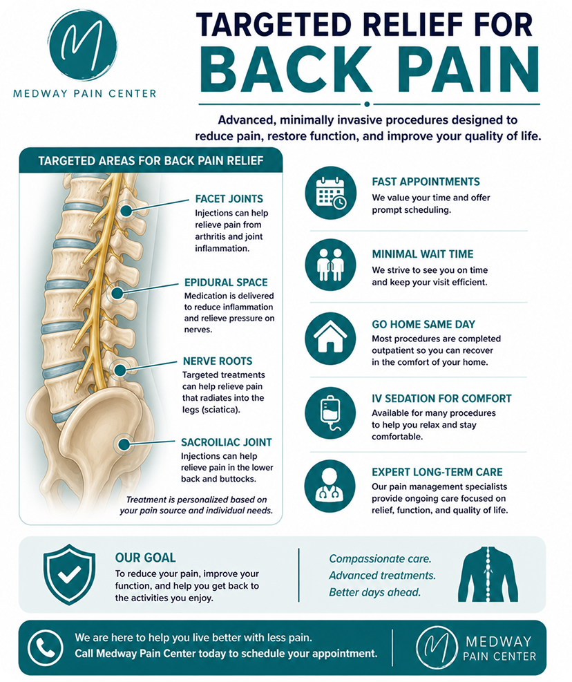 Back Pain