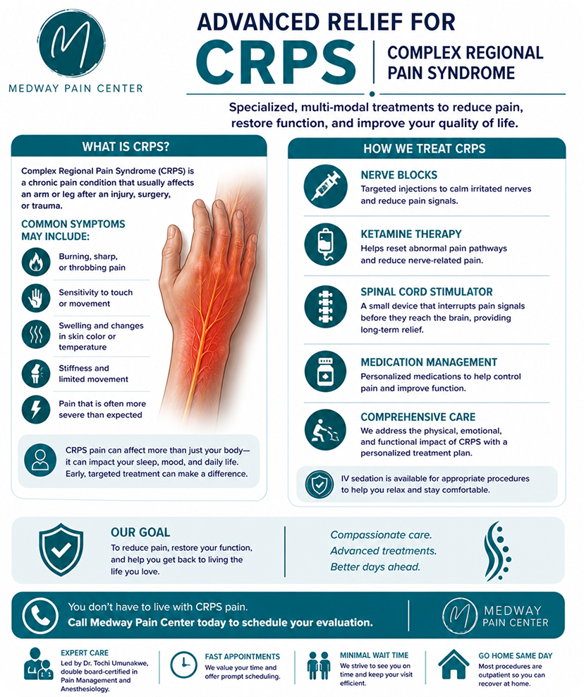 CRPS Pain