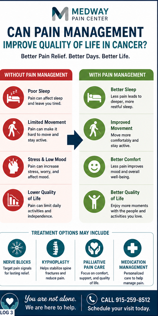 Can Pain Management Improve Quality of Life in Cancer
