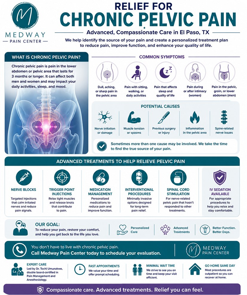 Chronic Pelvic Pain