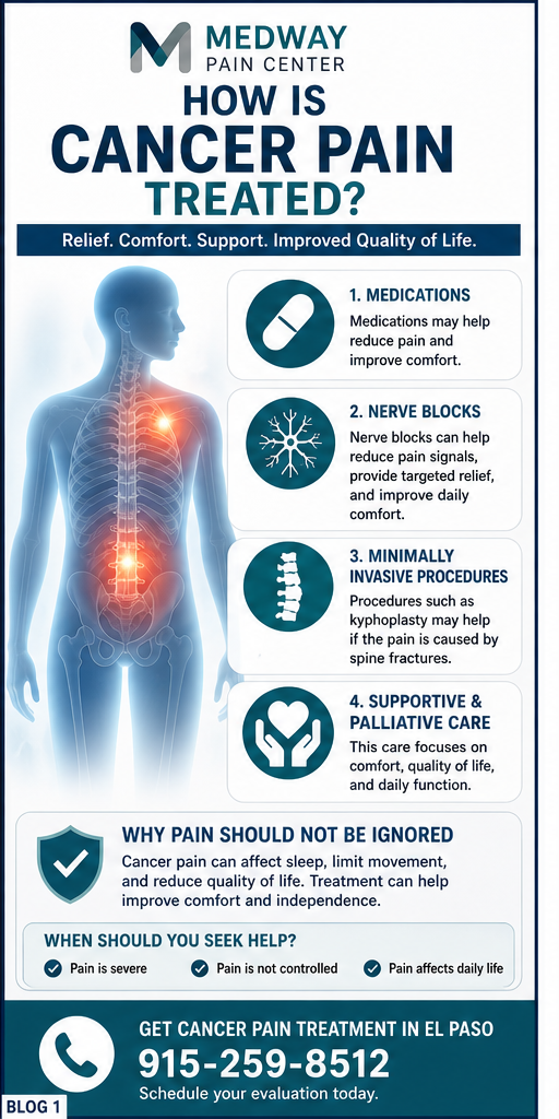 How Is Cancer Pain Treated