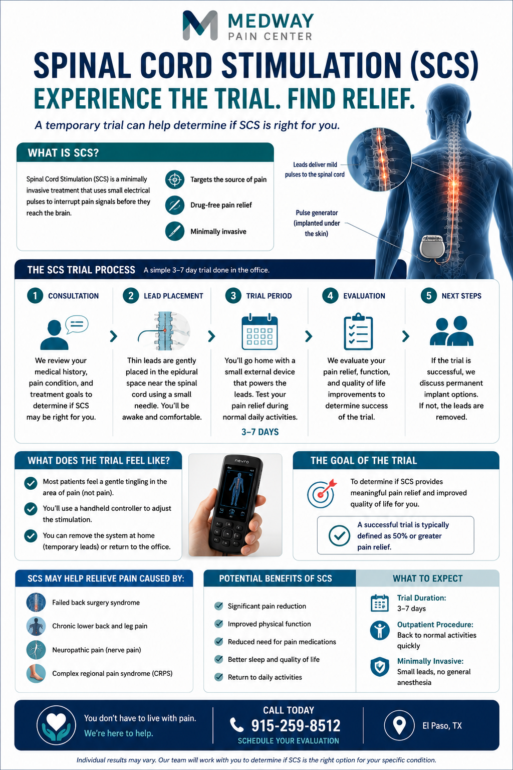 What Is Spinal Cord Stimulation and How Does It Work