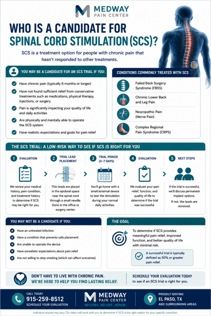 Who Is a Candidate for Spinal Cord Stimulator