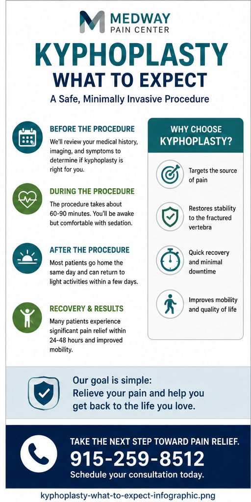 kyphoplasty infographic